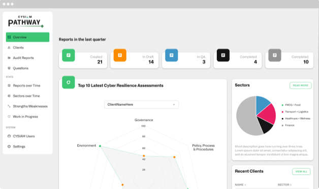 Platform snippet created by our Surrey and London digital agency team