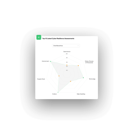 Diagram feature created for Cysiam by Ronins