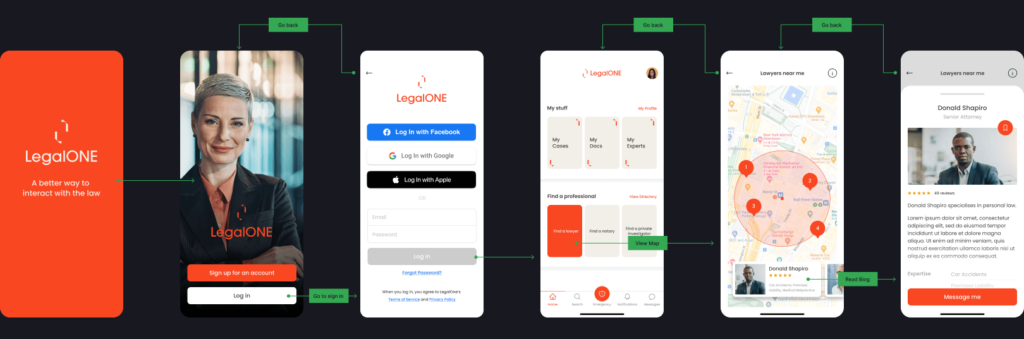 mobile app user flow diagram