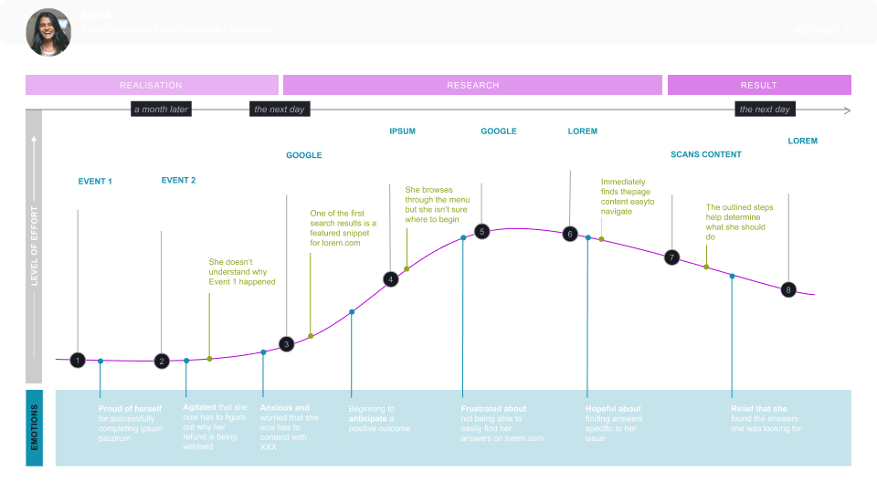 example user journey map
