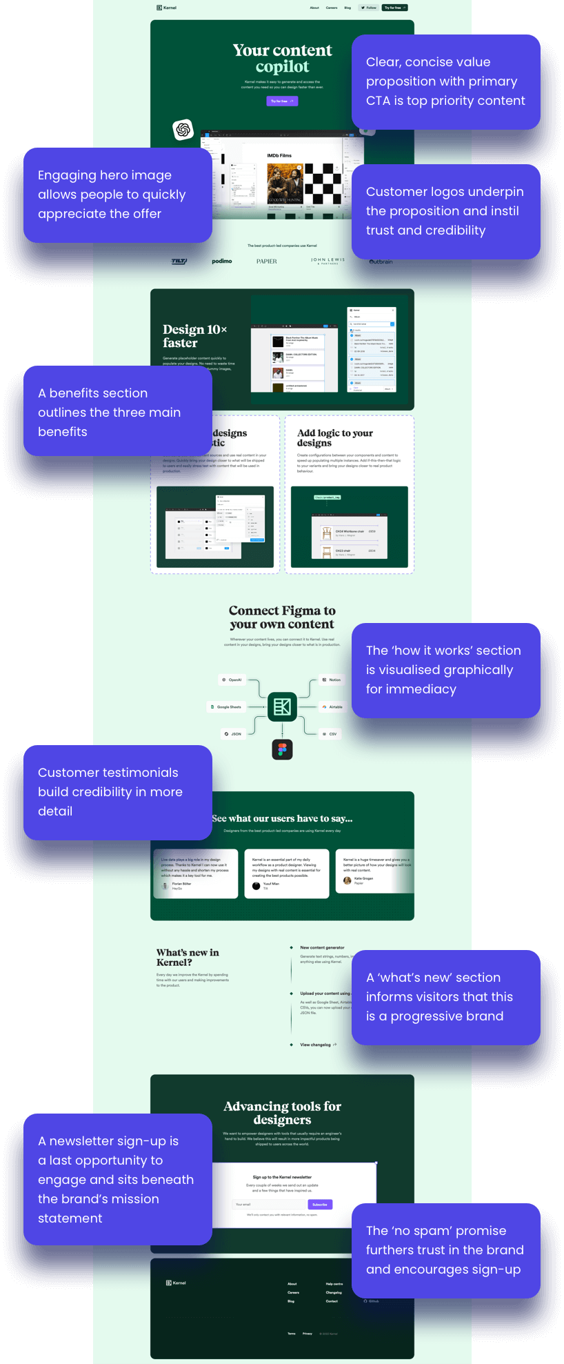 kernel landing page example with annotations