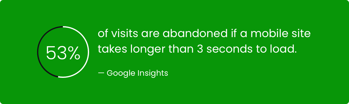 53% of visits are abandoned if a mobile site takes longer than 3 seconds to load