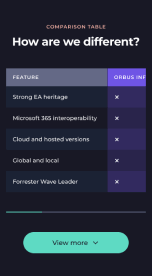 orbus software design system component