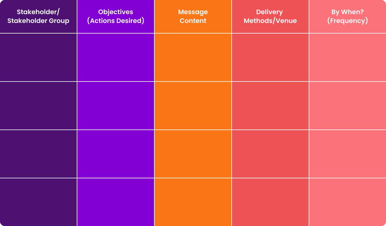 communication plan