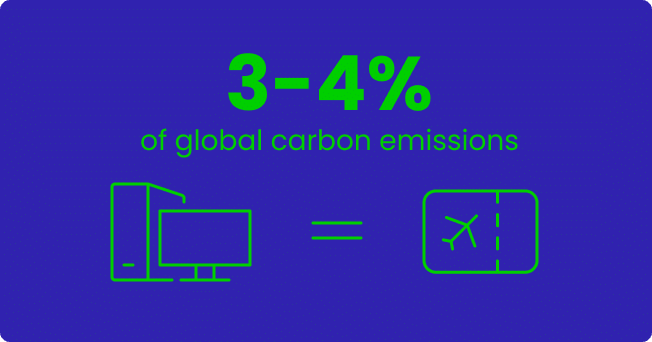 the internet's contribution to global carbon emissions