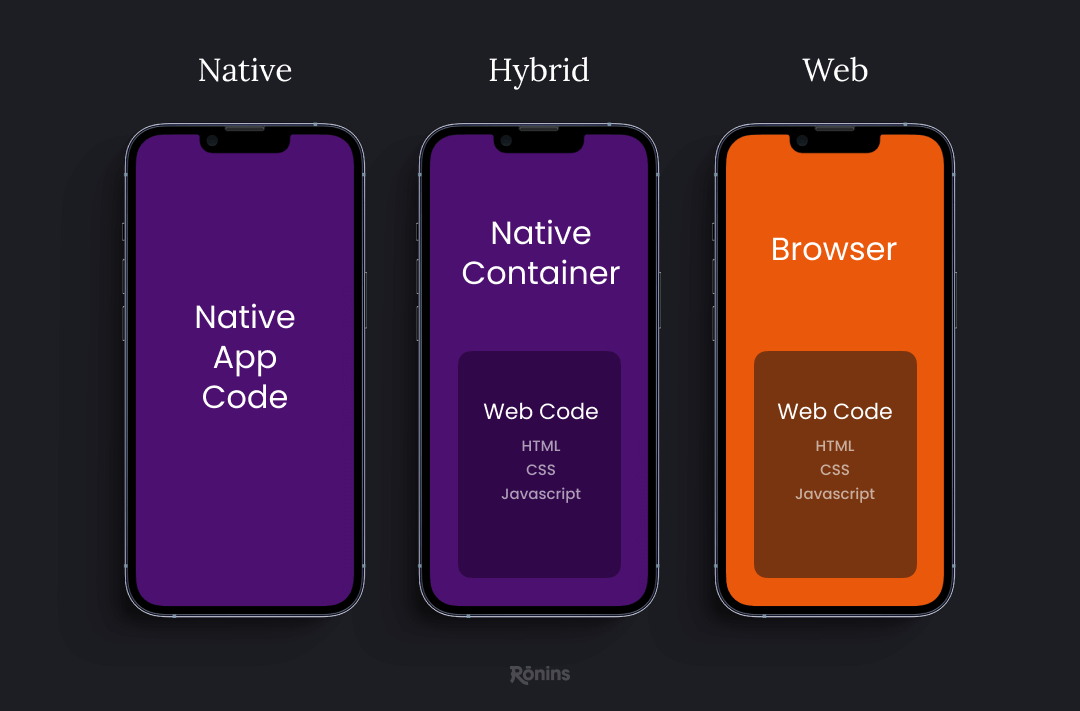 native hybrid and web apps explained
