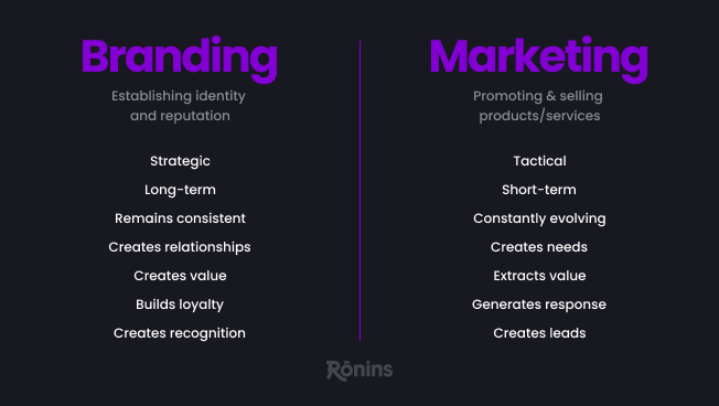 branding vs marketing