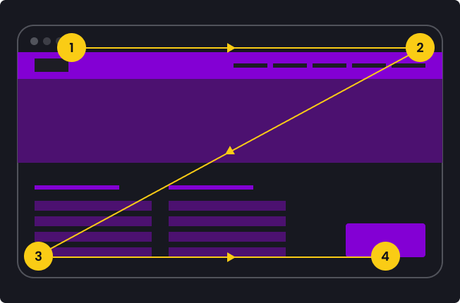 Z-Shaped Pattern For Reading Web Content