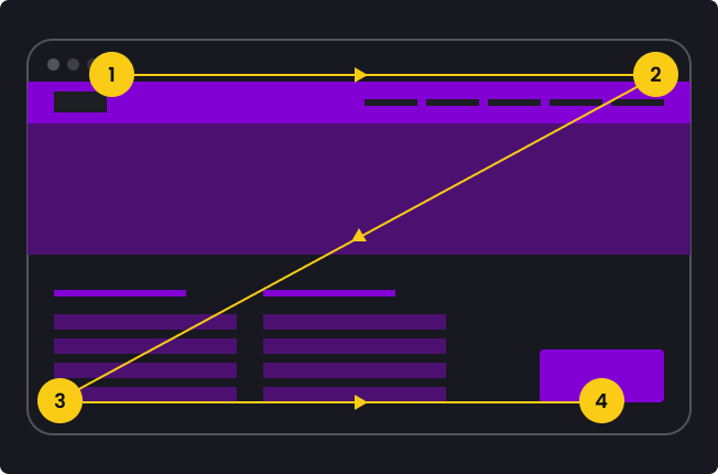 Using Visual Hierarchy Principles To Enhance Web Design