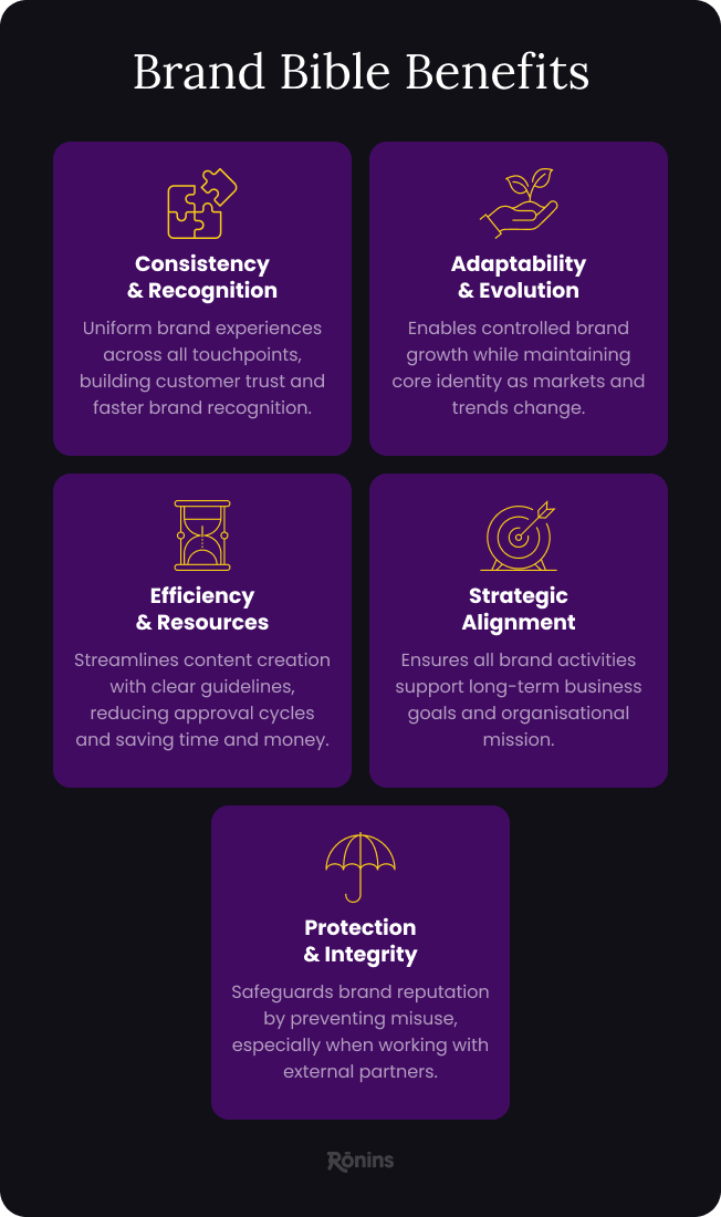 Brand Bible A Strategic Guide To Building Brand Harmony
